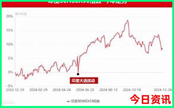现在中国最热的城市排名
